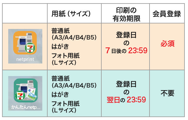 ネットプリントアプリ比較