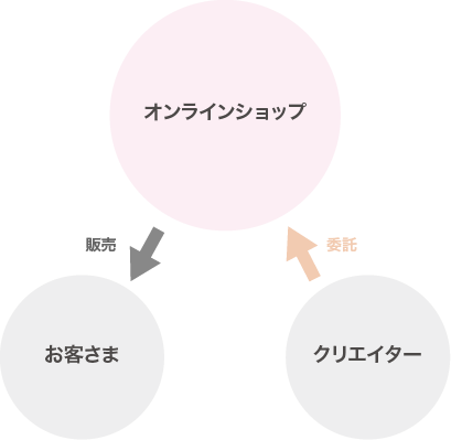 オンラインショップ