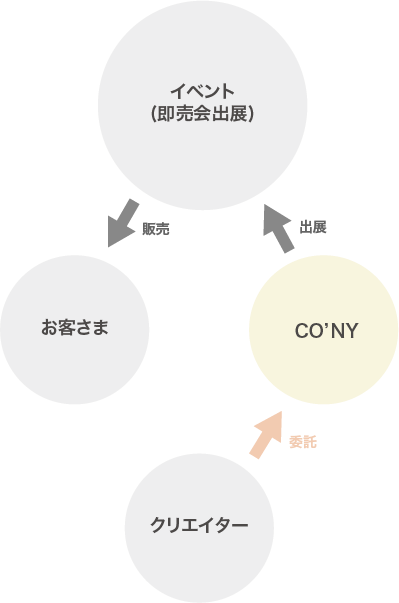 イベント(即売会出展)